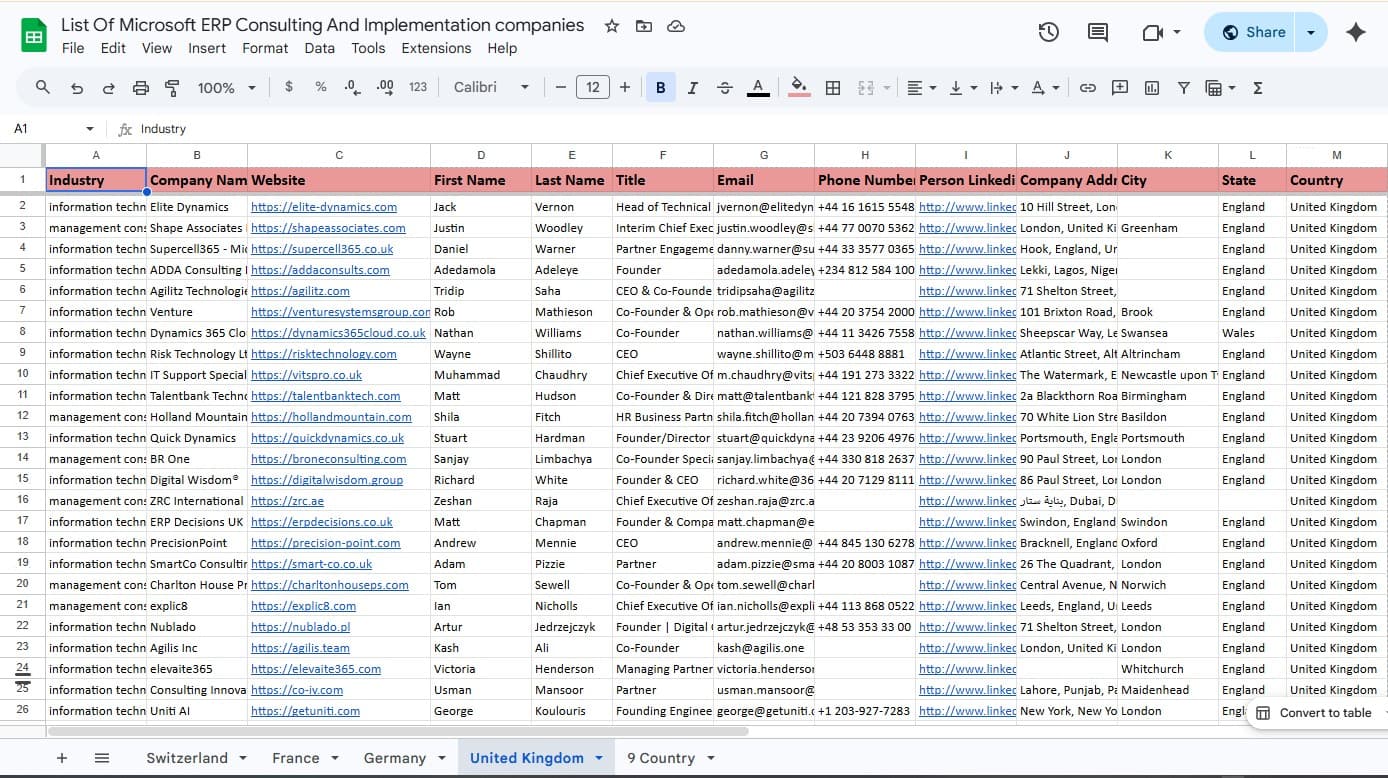 List Of Microsoft ERP Consulting And Implementation companies