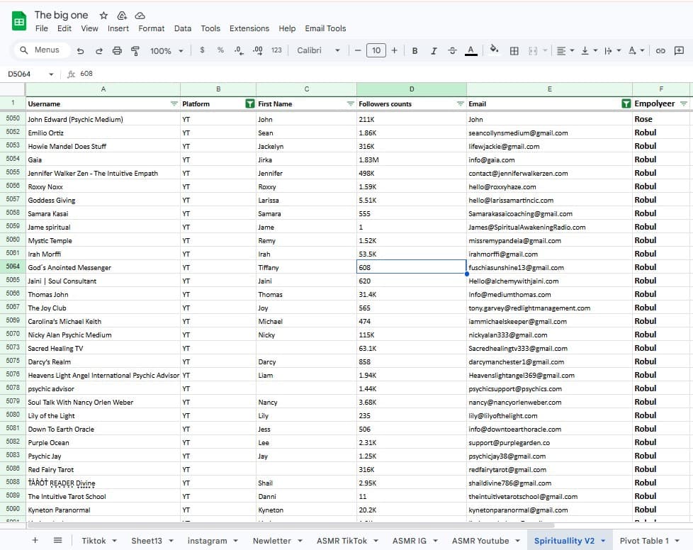 Spirituality Data Collection in USA