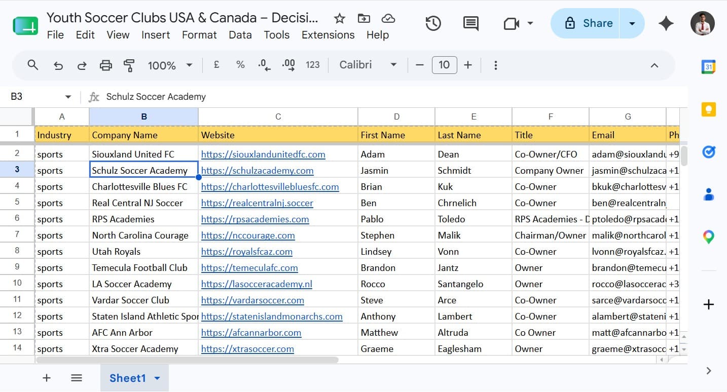 Youth Soccer Clubs USA & Canada – Decision Maker Contact List